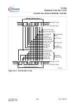 Preview for 1301 page of Infineon Technologies TC1796 User Manual