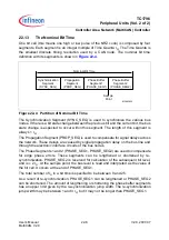 Preview for 1303 page of Infineon Technologies TC1796 User Manual