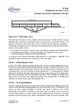 Preview for 1307 page of Infineon Technologies TC1796 User Manual