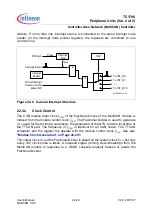 Preview for 1315 page of Infineon Technologies TC1796 User Manual