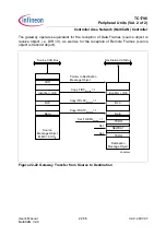 Preview for 1351 page of Infineon Technologies TC1796 User Manual