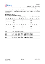 Preview for 1407 page of Infineon Technologies TC1796 User Manual