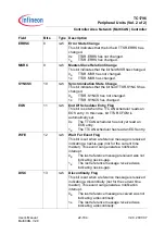 Preview for 1479 page of Infineon Technologies TC1796 User Manual