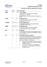 Preview for 1491 page of Infineon Technologies TC1796 User Manual