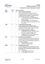 Preview for 1492 page of Infineon Technologies TC1796 User Manual