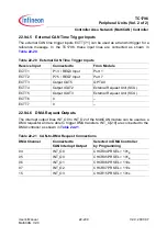 Preview for 1504 page of Infineon Technologies TC1796 User Manual