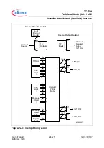 Preview for 1506 page of Infineon Technologies TC1796 User Manual