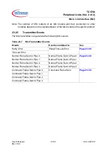 Preview for 1566 page of Infineon Technologies TC1796 User Manual