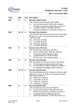 Preview for 1596 page of Infineon Technologies TC1796 User Manual