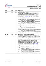 Preview for 1600 page of Infineon Technologies TC1796 User Manual