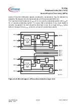 Preview for 1675 page of Infineon Technologies TC1796 User Manual