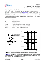 Preview for 1676 page of Infineon Technologies TC1796 User Manual