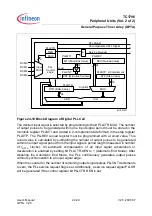 Preview for 1684 page of Infineon Technologies TC1796 User Manual