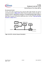 Preview for 1685 page of Infineon Technologies TC1796 User Manual