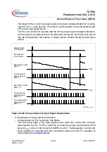 Preview for 1688 page of Infineon Technologies TC1796 User Manual