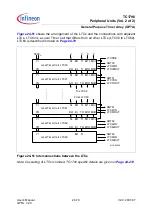 Preview for 1725 page of Infineon Technologies TC1796 User Manual