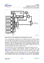 Preview for 1758 page of Infineon Technologies TC1796 User Manual