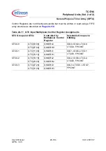 Preview for 1759 page of Infineon Technologies TC1796 User Manual