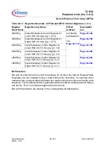 Preview for 1808 page of Infineon Technologies TC1796 User Manual