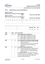 Preview for 1820 page of Infineon Technologies TC1796 User Manual