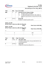 Preview for 1821 page of Infineon Technologies TC1796 User Manual