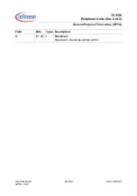 Preview for 1824 page of Infineon Technologies TC1796 User Manual