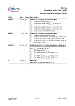 Preview for 1829 page of Infineon Technologies TC1796 User Manual