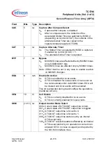 Preview for 1833 page of Infineon Technologies TC1796 User Manual