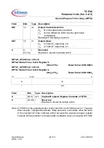 Preview for 1834 page of Infineon Technologies TC1796 User Manual