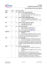 Preview for 1836 page of Infineon Technologies TC1796 User Manual