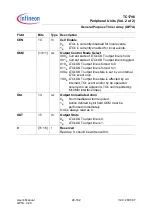 Preview for 1837 page of Infineon Technologies TC1796 User Manual