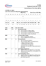 Preview for 1838 page of Infineon Technologies TC1796 User Manual