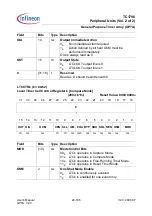 Preview for 1840 page of Infineon Technologies TC1796 User Manual