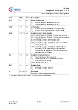 Preview for 1842 page of Infineon Technologies TC1796 User Manual