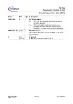 Preview for 1847 page of Infineon Technologies TC1796 User Manual