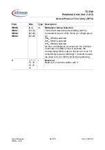 Preview for 1850 page of Infineon Technologies TC1796 User Manual