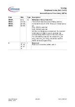 Preview for 1895 page of Infineon Technologies TC1796 User Manual