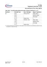 Preview for 1909 page of Infineon Technologies TC1796 User Manual