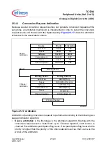 Preview for 1960 page of Infineon Technologies TC1796 User Manual