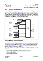 Preview for 1974 page of Infineon Technologies TC1796 User Manual