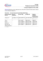 Preview for 1975 page of Infineon Technologies TC1796 User Manual