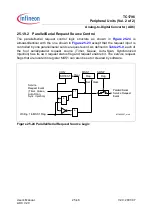 Preview for 1977 page of Infineon Technologies TC1796 User Manual