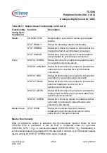 Preview for 1983 page of Infineon Technologies TC1796 User Manual