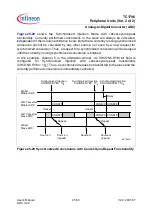 Preview for 1987 page of Infineon Technologies TC1796 User Manual