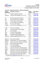 Preview for 1989 page of Infineon Technologies TC1796 User Manual