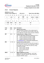 Preview for 1991 page of Infineon Technologies TC1796 User Manual