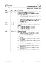 Preview for 1992 page of Infineon Technologies TC1796 User Manual