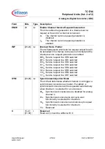 Preview for 1993 page of Infineon Technologies TC1796 User Manual