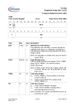 Preview for 1997 page of Infineon Technologies TC1796 User Manual