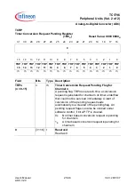 Preview for 1999 page of Infineon Technologies TC1796 User Manual